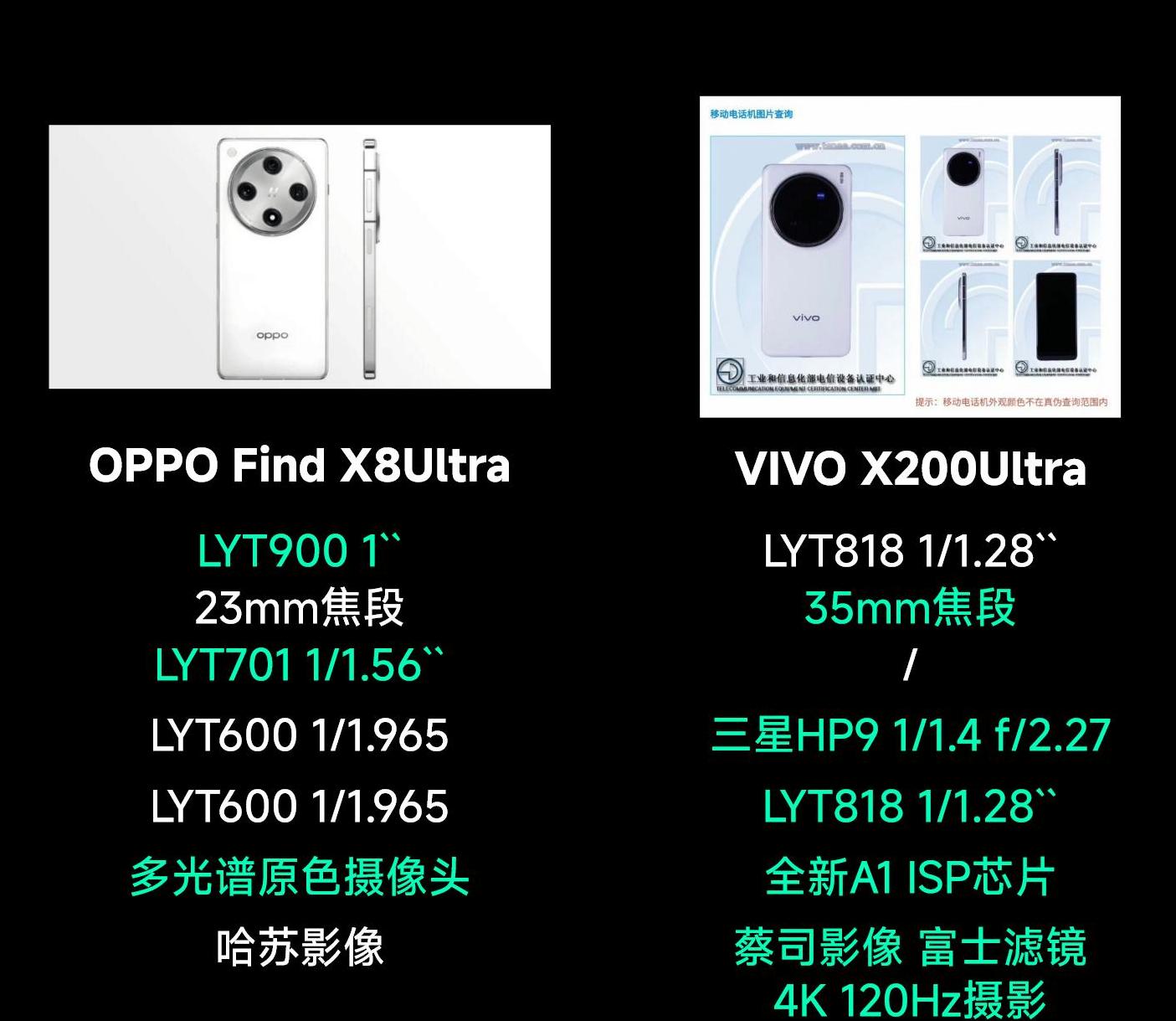VIVO X200Ultra和OPPO Find X8Ultra你更期待谁?