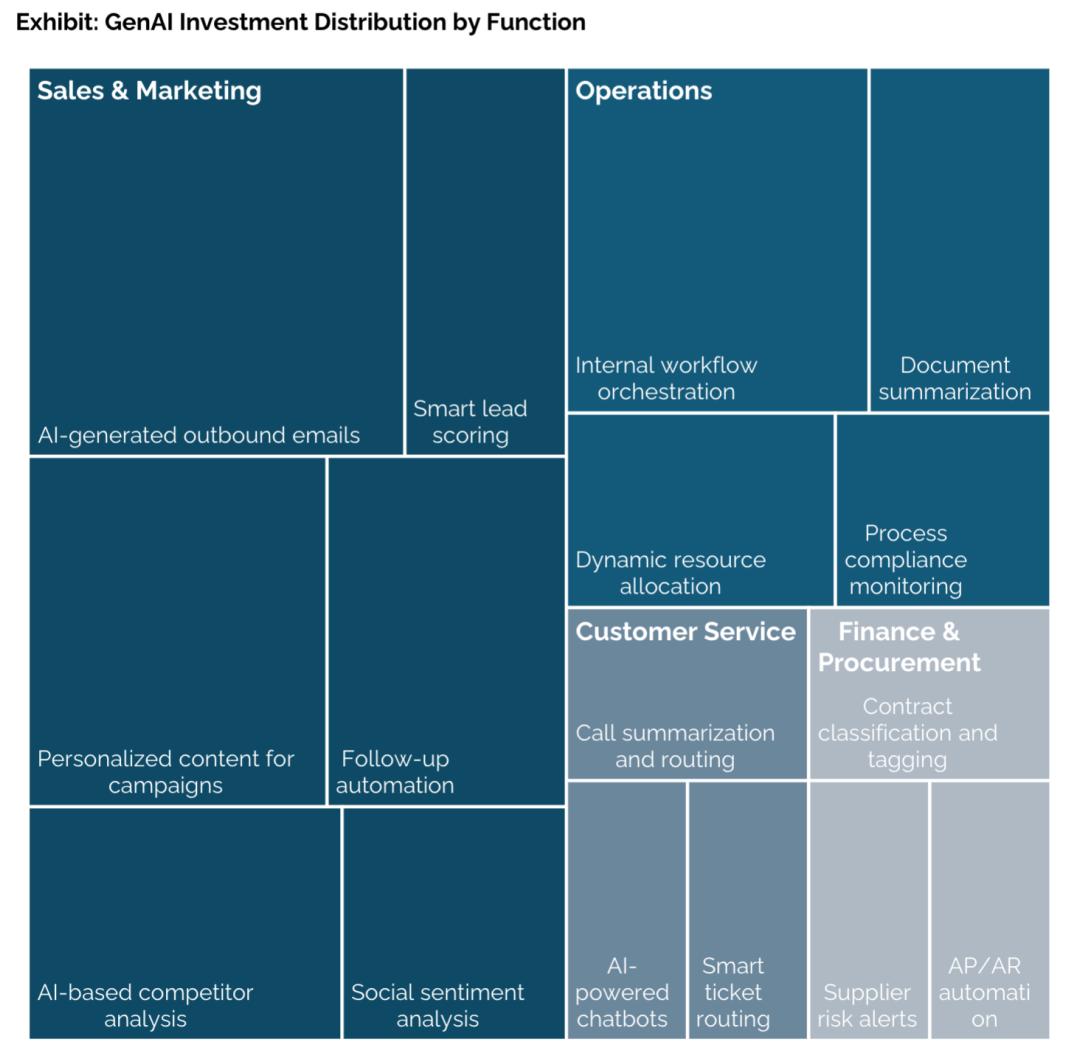 只有5%AI项目在挣钱,MIT最新报告印证奥特曼警告