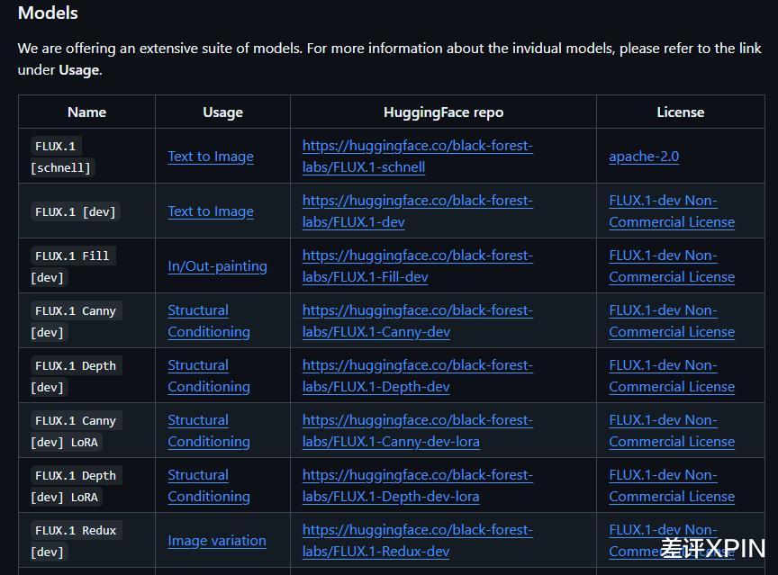 大模型让P图师也失业了?留给人类的职业真不多了