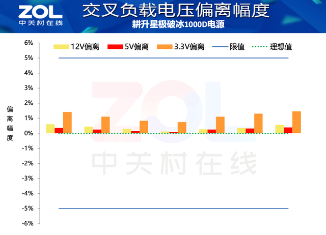 耕升星极破冰1000D电源评测 足千瓦超白金水准
