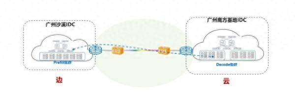 中國電信智算網絡突破：跨數據中心無損推理，為企業算力部署開新篇