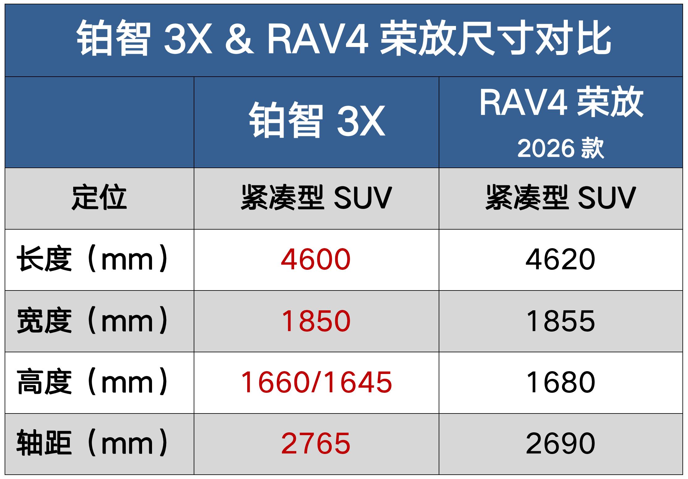 丰田终于反击?15万级电动SUV,610km续航+大空间,月销1万多台