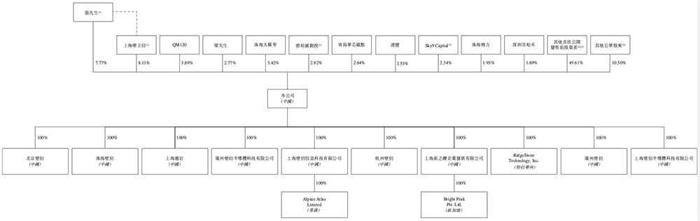 開盤漲超82%，港股“國產GPU第一股”上市！市值千億