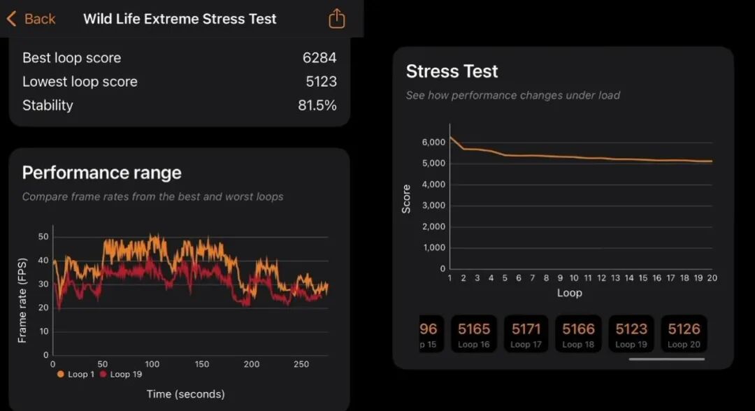 差点误会苹果不懂散热！iPhone17 Pro Max实力打脸质疑