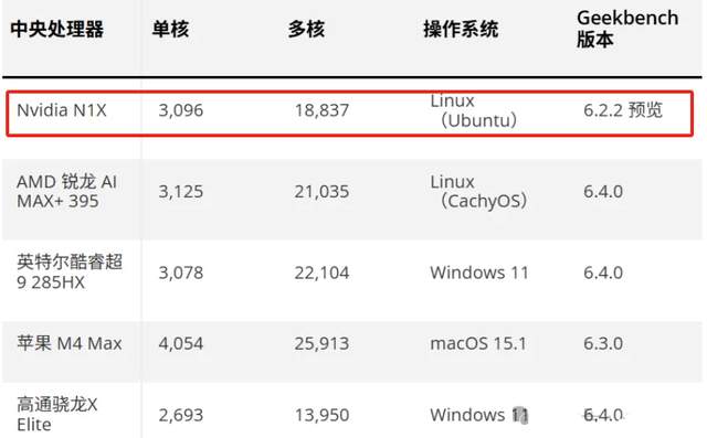 老黄杀入PC战场,首款ARM CPU,不输高通骁龙X Elite
