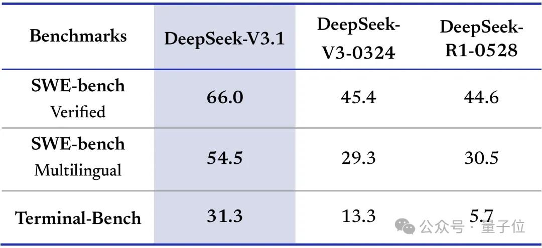 DeepSeek新大招曝光:下一步智能体