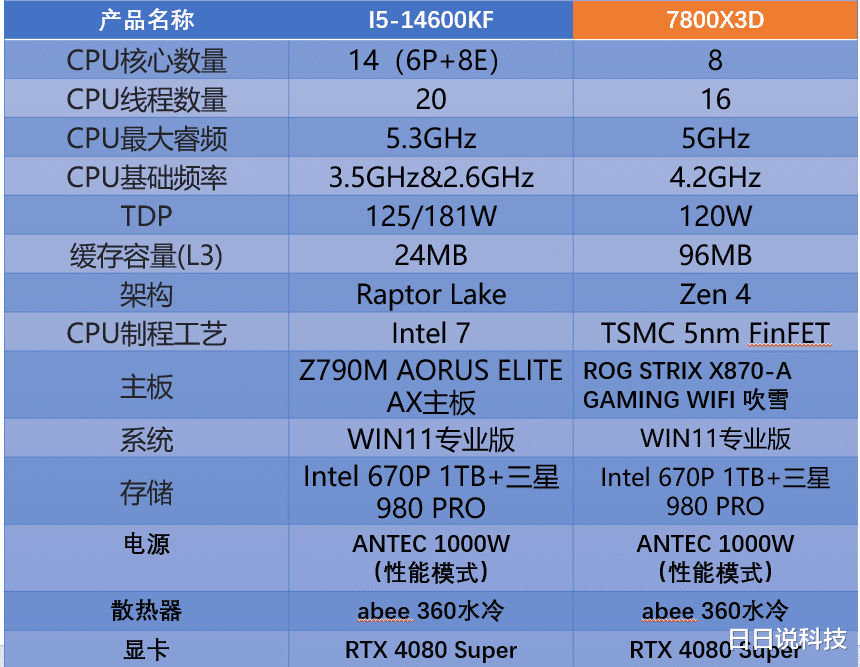 千帧神U?别再被骗了,Low帧才是游戏体验的灵魂!