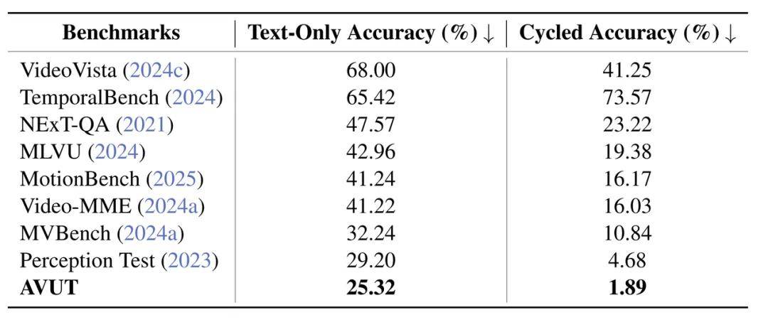 SALMONN 音視頻理解大模型霸榜回歸！推理增強、高幀率全線突破