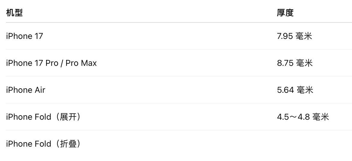 2026史上最薄!iPhone Fold 超薄设计和无折痕折叠创新引爆期待!