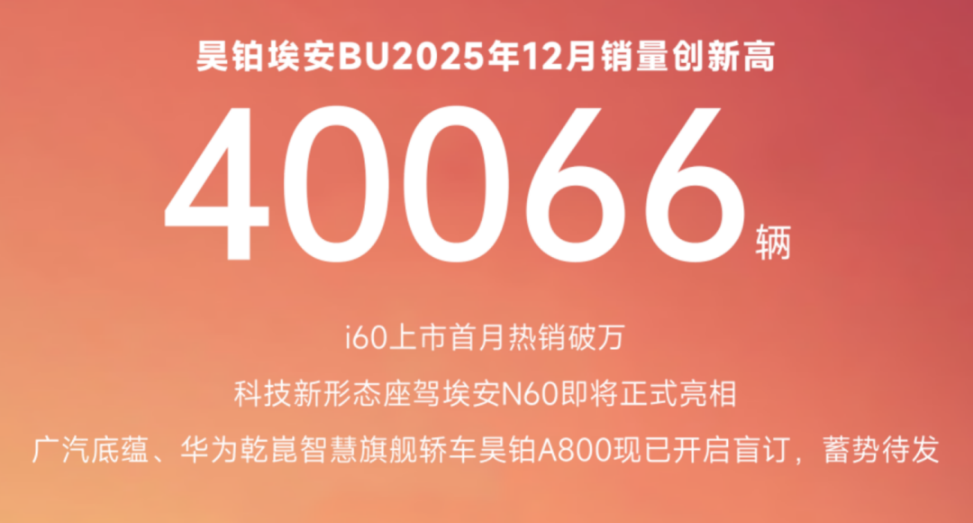 12月销量快报：上汽大众、埃安、鸿蒙智行等传喜讯，上涨是主流