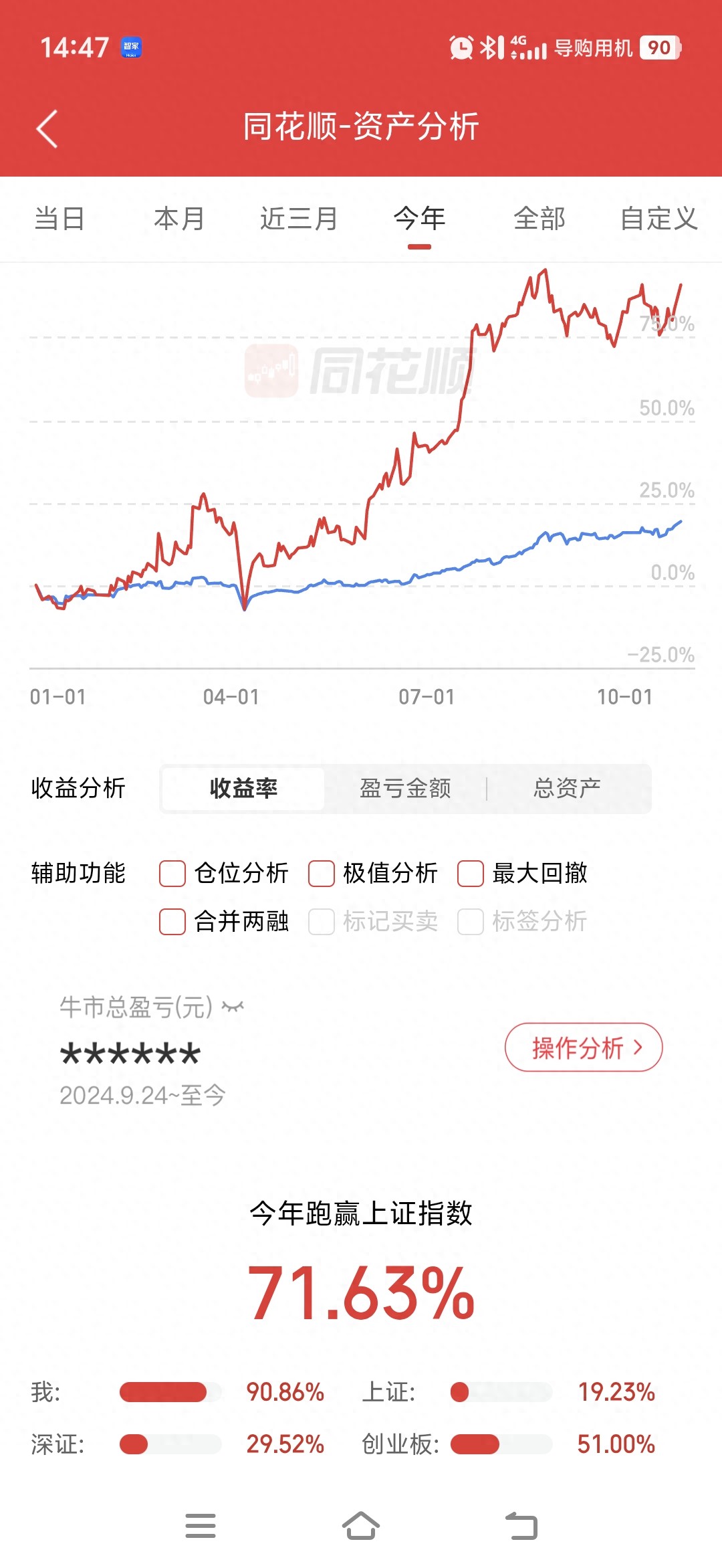 放量强攻四千！“豆包”最新解盘及明日走势和操作指导新鲜出炉