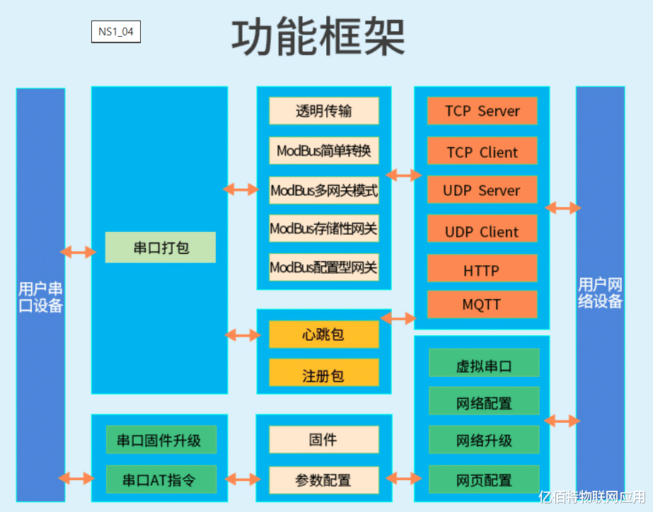「教程」使用NS1串口服務器對接智普清言免費AI大語言模型