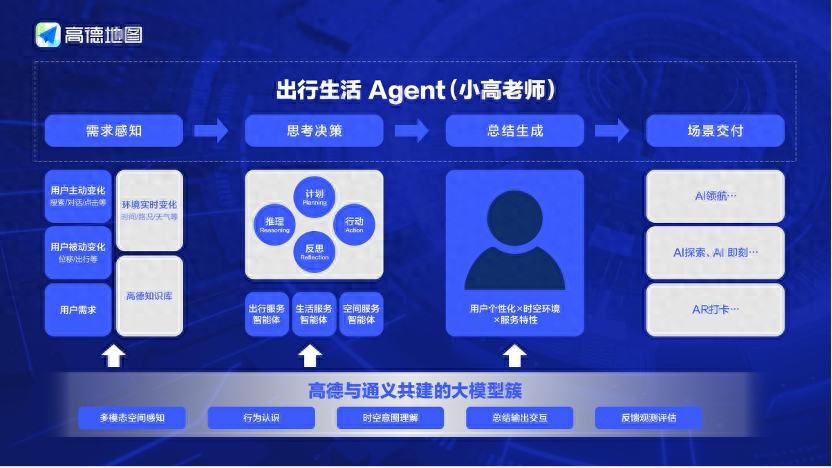 一场AI革命，正在重塑10亿人的出行