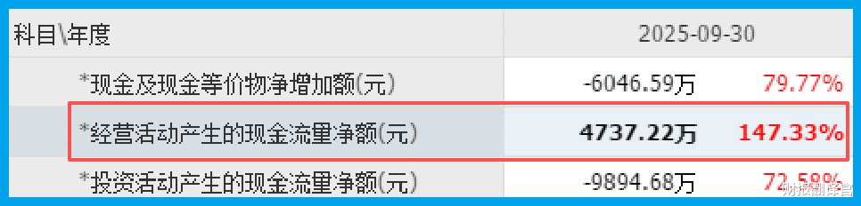 光通信隐形王炸，机器人+商业航天唯一双低估大龙头，机构重仓抢筹