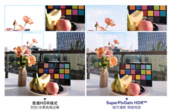 全国产供应链！思特威发布SC595XS旗舰手机CMOS