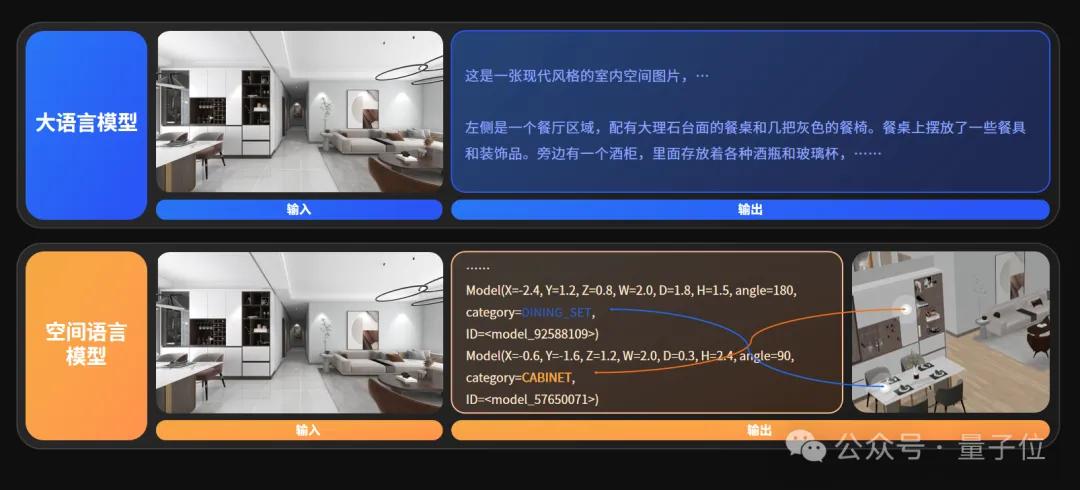 空间智能卡脖子难题被杭州攻克！难倒GPT-5后，六小龙企业出手了