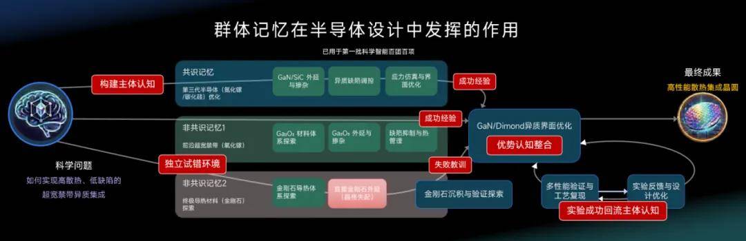 科學家的超級合伙人來也！星河啟智大圣讓高能動性AI入局真實科研