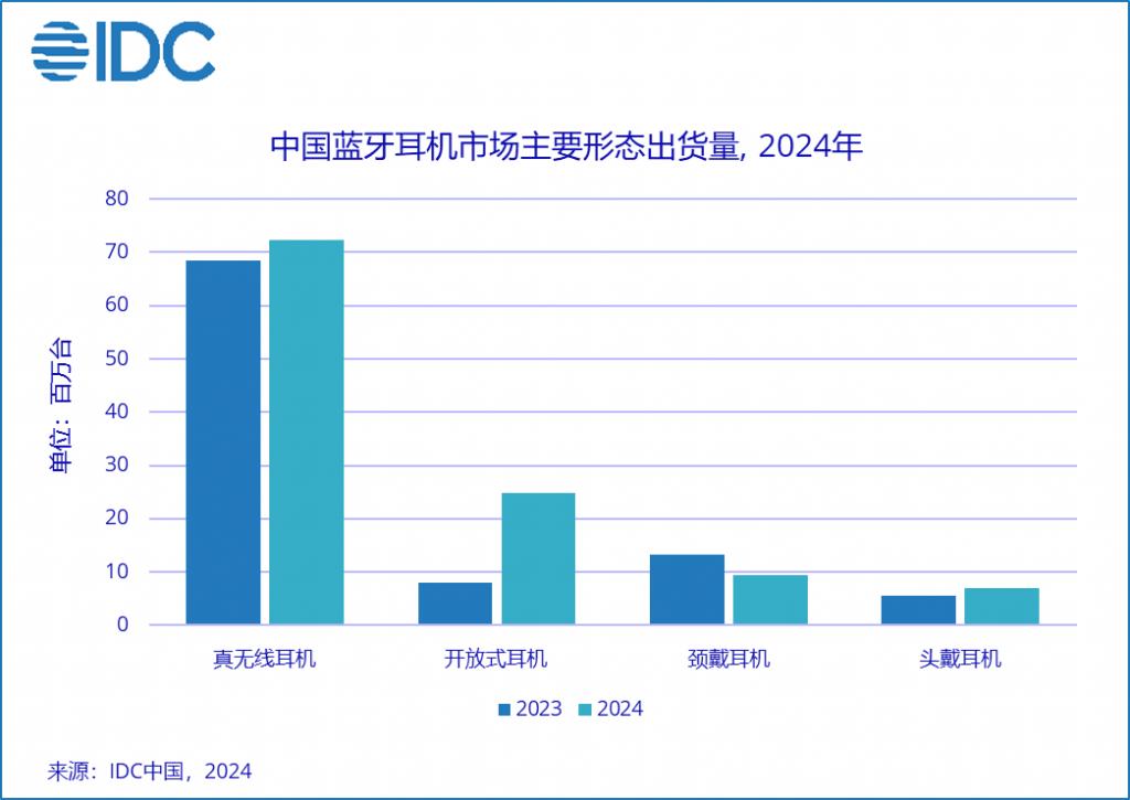 华为FreeClip 2 耳夹耳机：让「戴着不摘」成为新的使用习惯