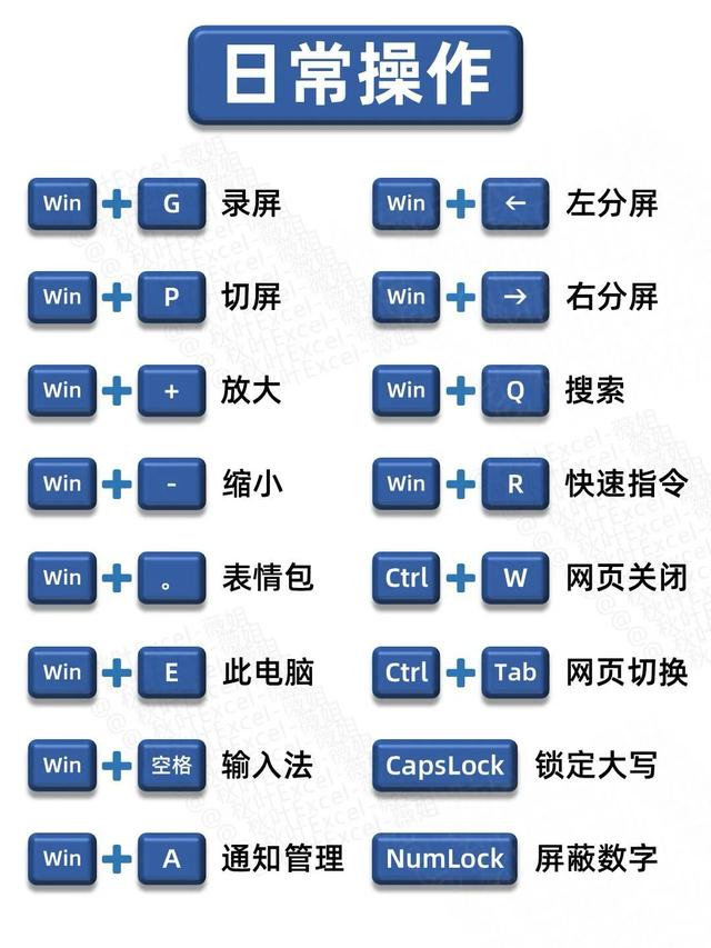 Excel必会快捷键，工作效率直接起飞！