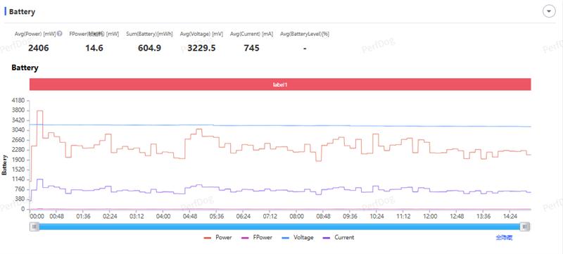 性能至上！ 一加 15評測：風馳游戲內核賦能 第五代驍龍8至尊版釋放極致戰力