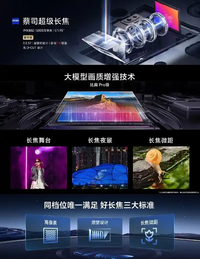 vivo X200s确认配置，搭载最强天玑9400+处理器和3D超声波指纹