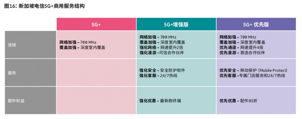 移動行業的下一個五年：我們應該關注些什么？