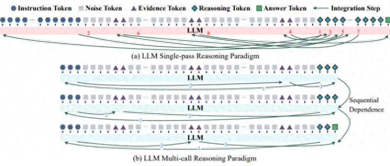 科學家發現模型單次處理容量上限，多智能體成破局關鍵