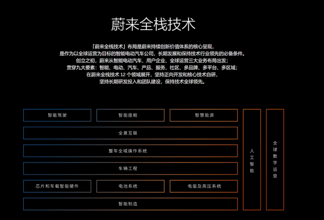 蔚来芯片大佬宣布离职,自研芯片之路增添变数?