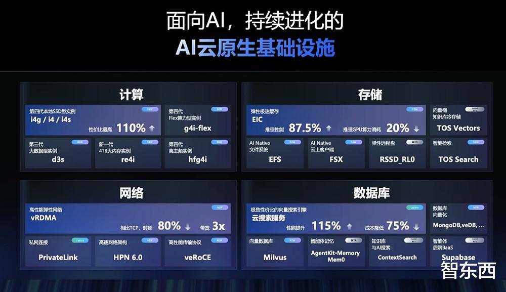 火山引擎發布豆包大模型1.8，多模態Agent能力進入全球第一梯隊