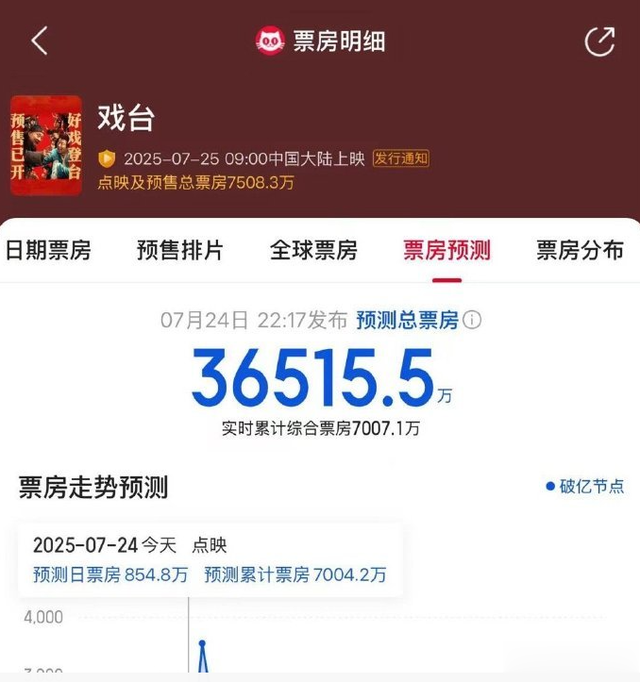 再见了,周星驰!再见了,徐峥!中国已迎来“新喜剧导演”时代