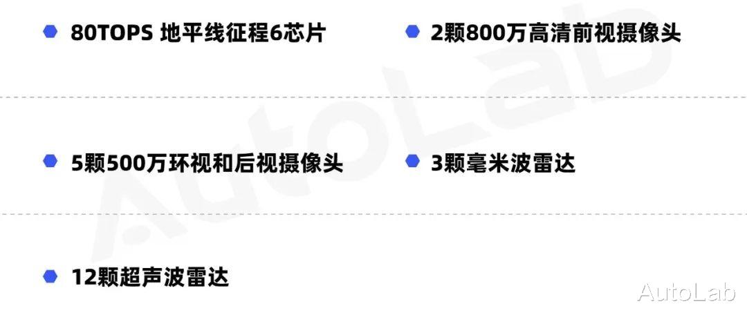 超级开箱丨大厂自研，抢先实测奇瑞猎鹰500