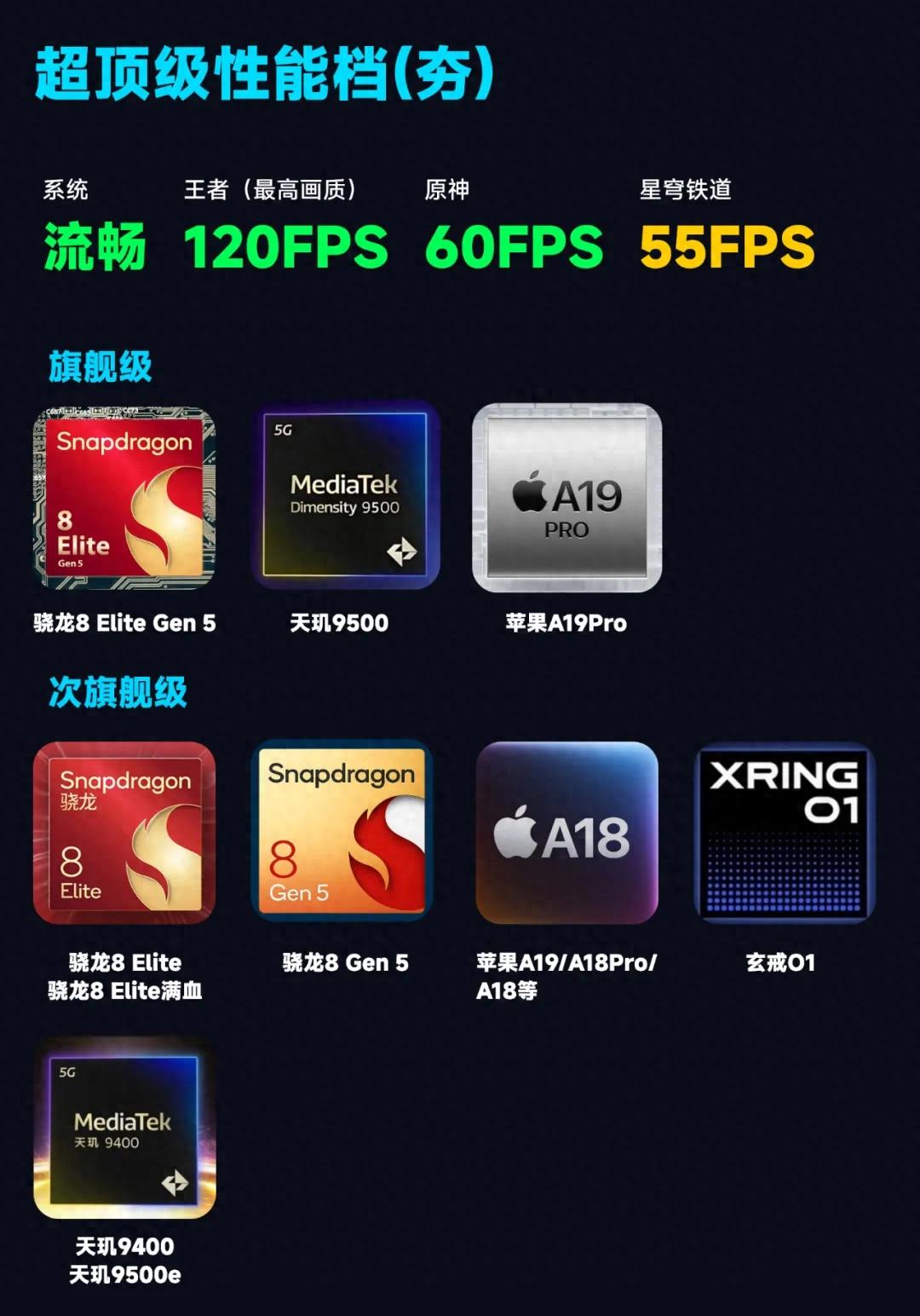 現(xiàn)階段手機(jī)芯片“段位”排行榜，告訴你該如何選擇芯片