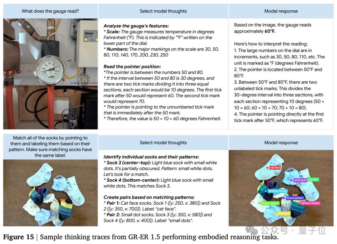 首款推理具身模型，谷歌DeepMind造！自主理解/規劃/執行復雜任務