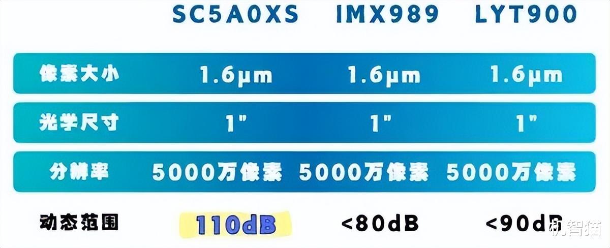 新突破！国产1英寸传感器即将到来