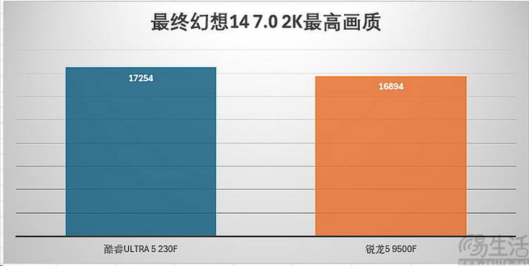 酷睿Ultra5 vs 銳龍5：新架構千元CPU誰更強