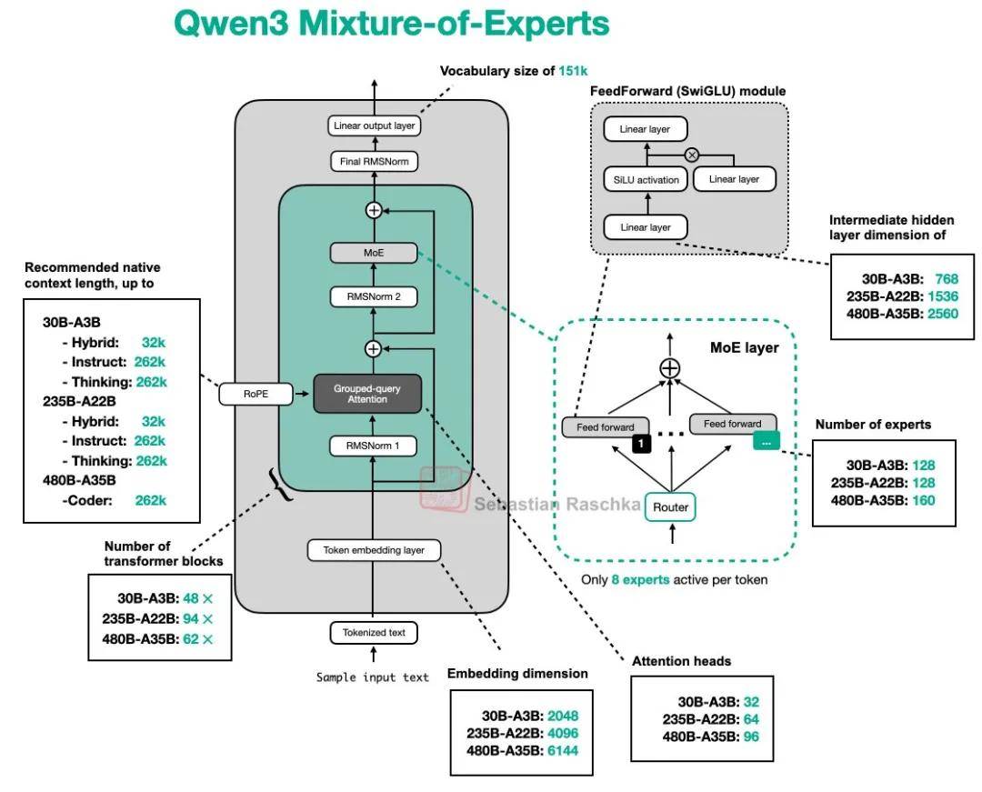 从GPT-2到gpt-oss，深度详解OpenAI开放模型的进化之路