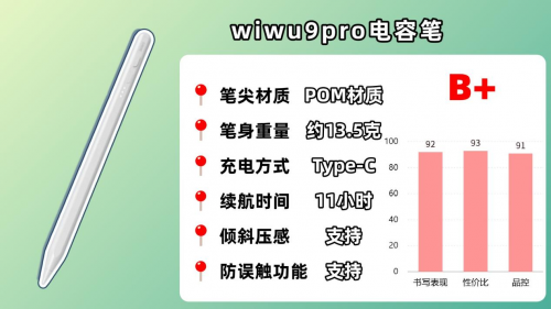 ipad電容筆哪個牌子好？2025年精選10大ipad電容筆品牌推薦！