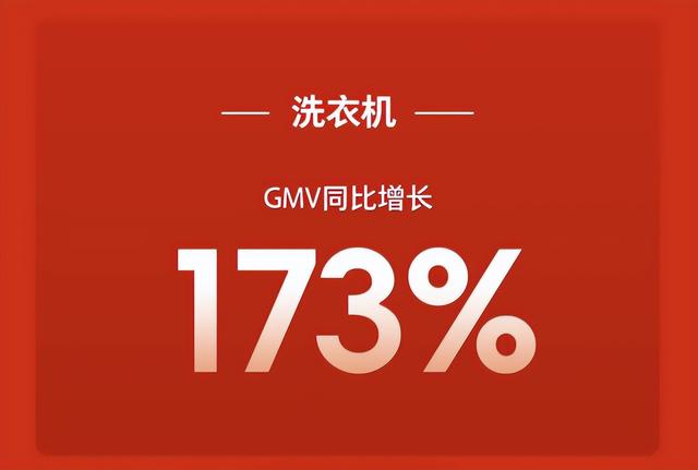 從技術革新到市場突圍 石頭科技重構洗衣機業務增長新范式