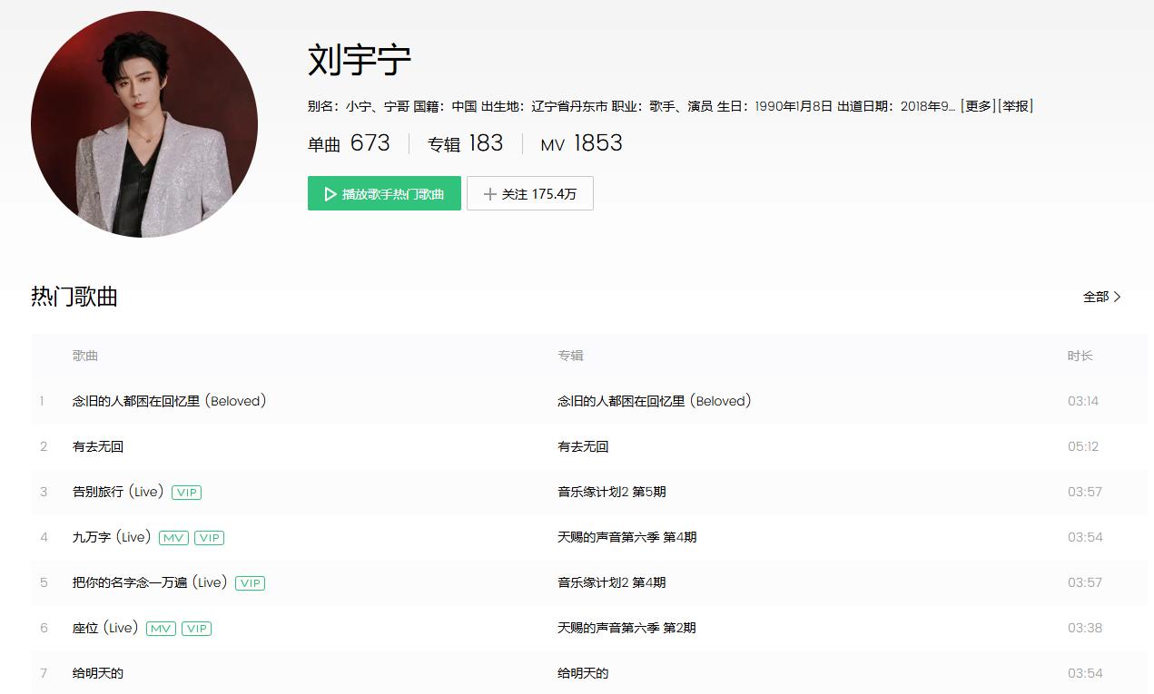 2025最高产艺人排名，梓渝断层登顶，周深成功进入前三