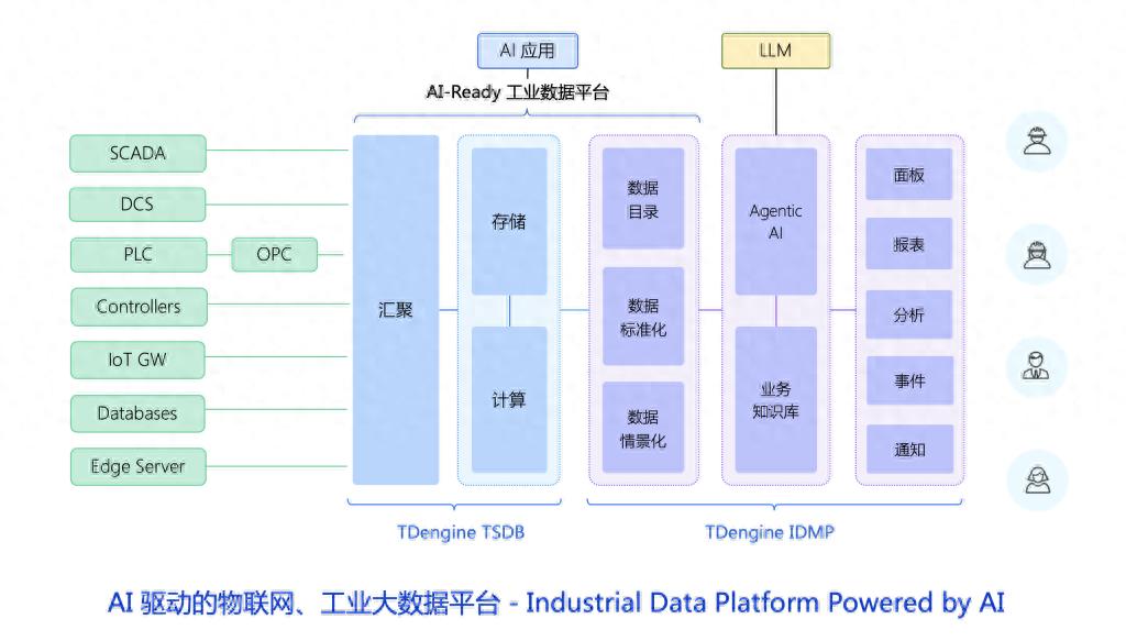 數據分析師，即將從工業領域“消失”？