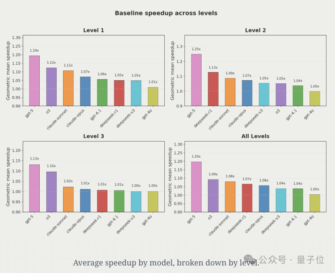 AI生成蘋果Metal內核，PyTorch推理速度提升87%
