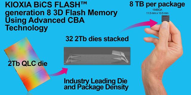 能存至少2000部3A大作！鎧俠發布全球最大容量的SSD，足足有245TB