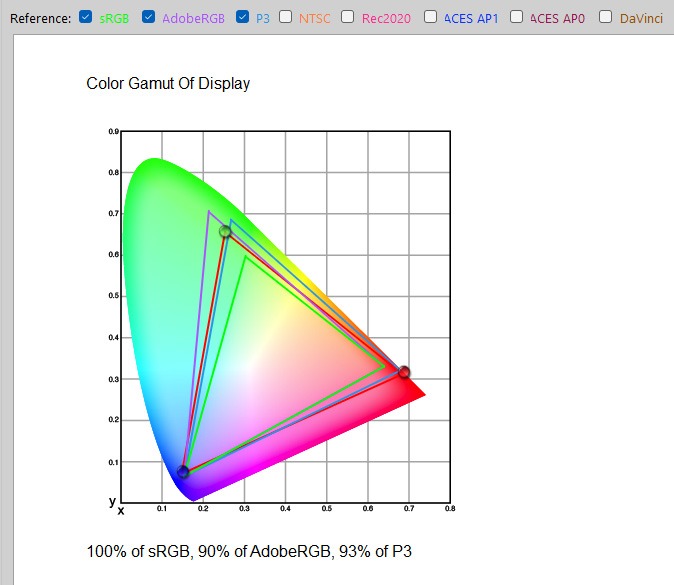 科睿F50X3S显示器评测:高性价比电竞显示器的标杆之作