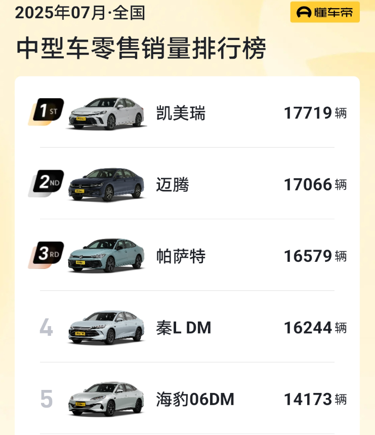 中级车销冠依然是油车,到底是谁在买“老旧油车”?