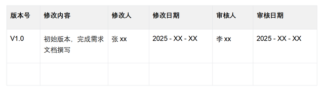PRD質量決定開發效能：優質文檔驅動高效交付的實戰指南