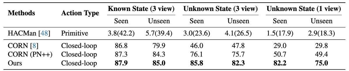 機器人不只會抓和放！北京大學X銀河通用賦能全面泛化非抓握技能
