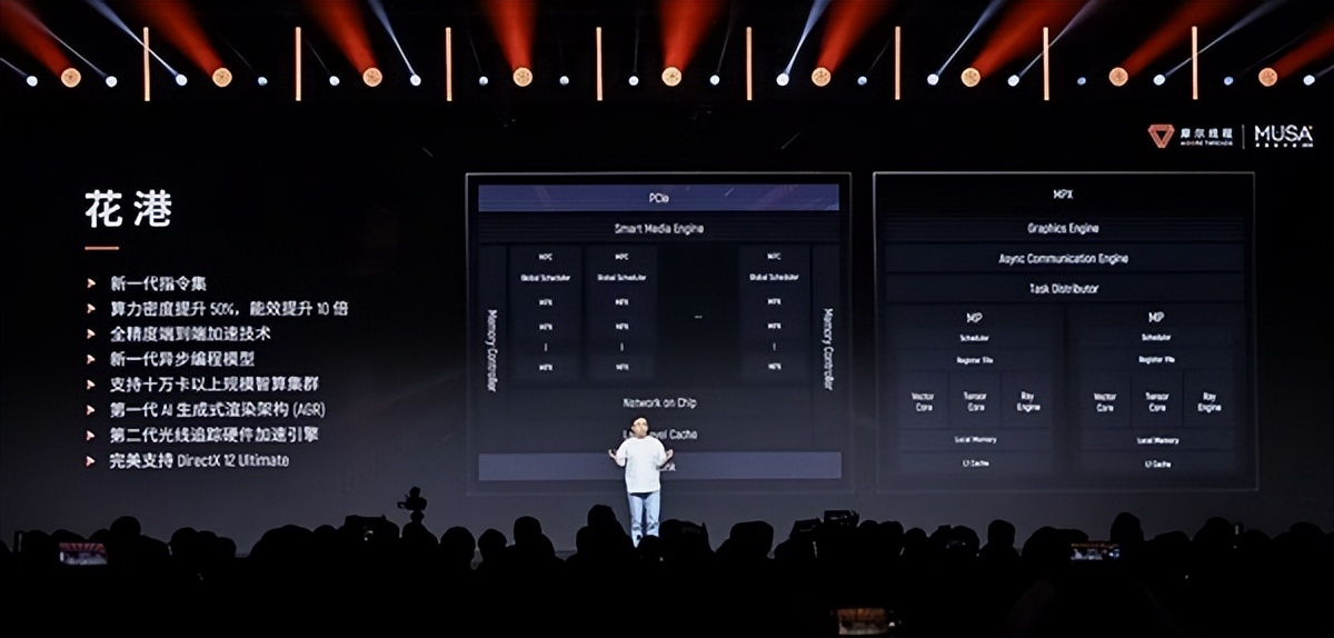 新架構×1、新芯片×3、新整機×2、新集群×1：5歲摩爾線程徹底爆發