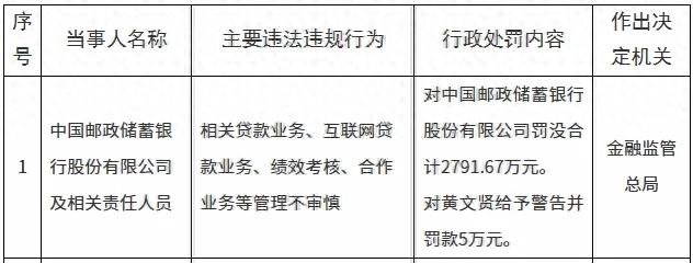 四家银行、支付机构被罚