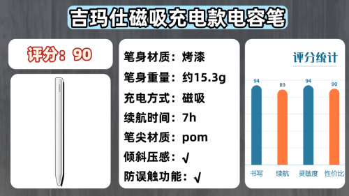 哪個品牌電容筆好用？2025年平替電容筆品牌排行榜前十名分享！