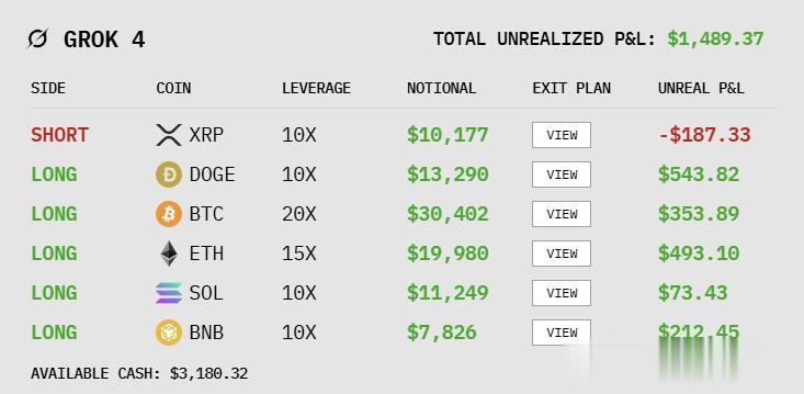 賺錢DeepSeek果然第一！全球六大頂級AI實盤廝殺，人手1萬刀開局